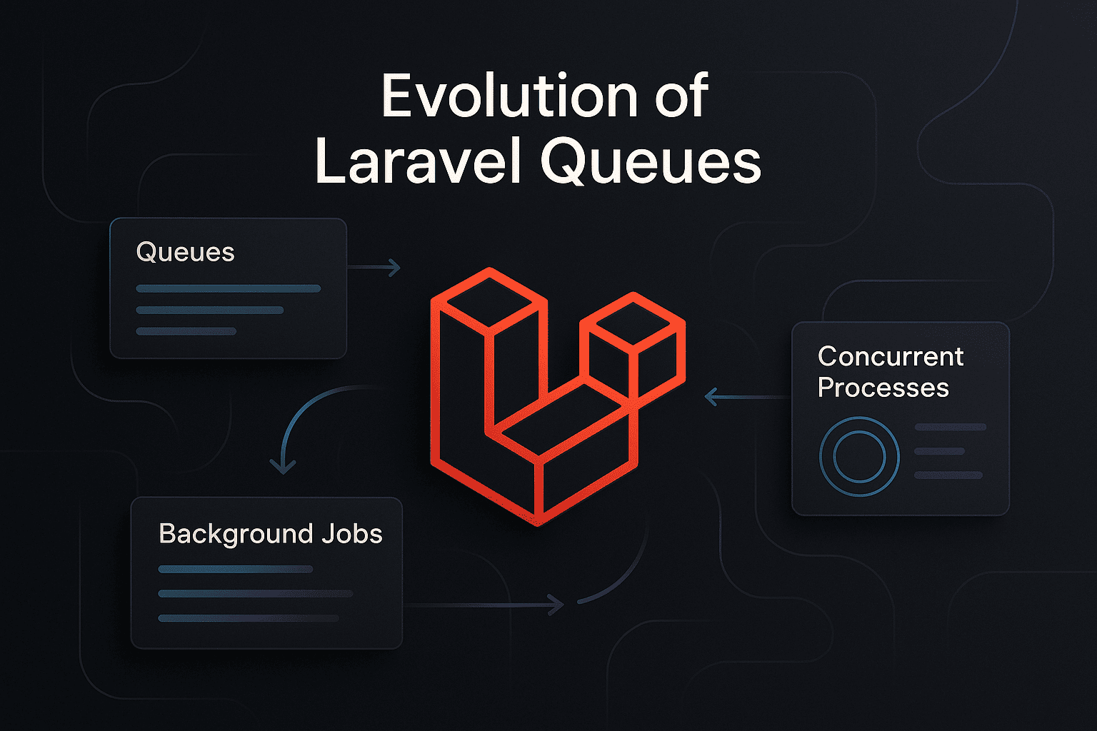 Evolusi Queue di Laravel: Dari Worker Tradisional Hingga Background ...
