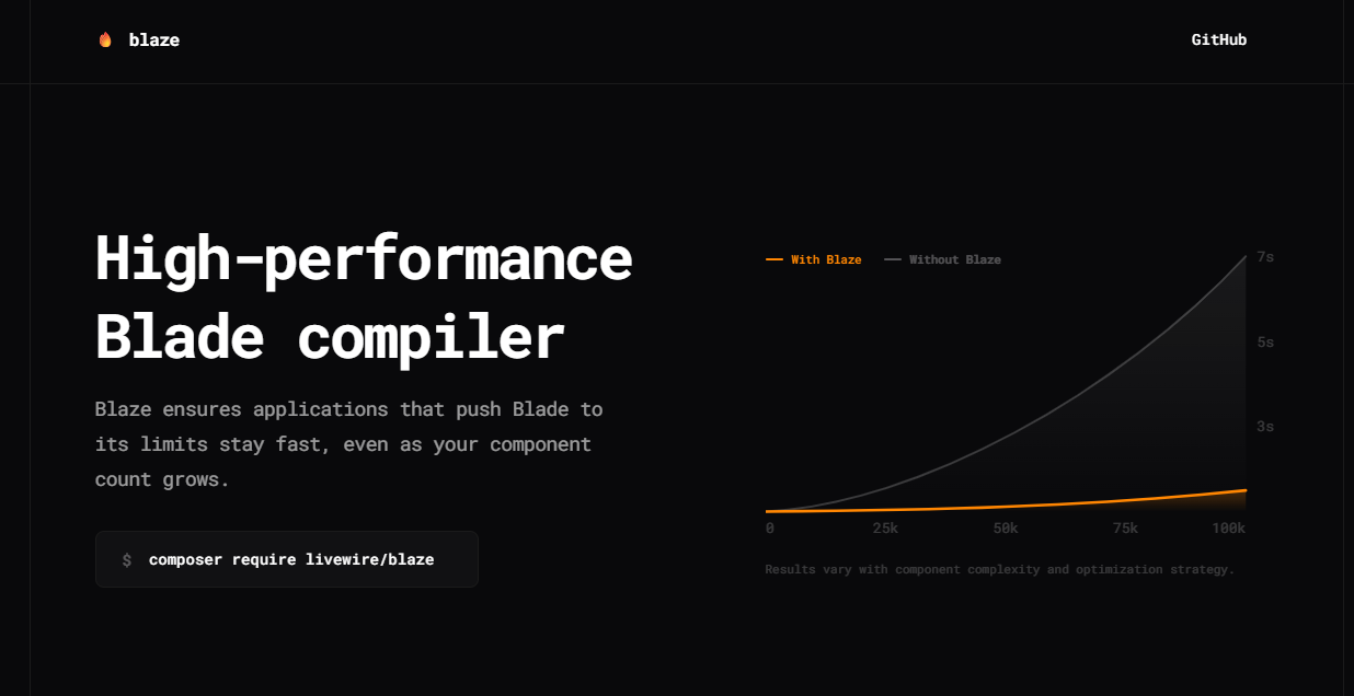 Bye Blade Lemot! Livewire Blaze Hadir untuk Selamatkan Performa Laravel Kamu