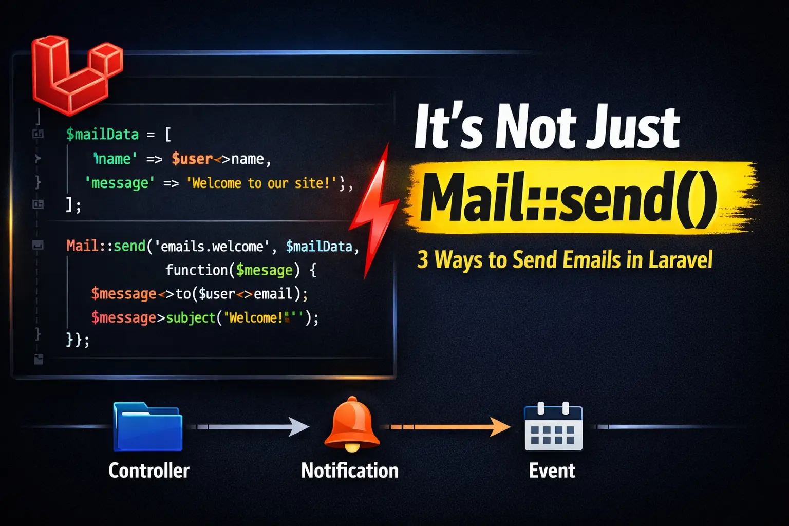 Bukan Cuma Mail::send() — 3 Pendekatan Kirim Email di Laravel yang Wajib Kamu Tahu