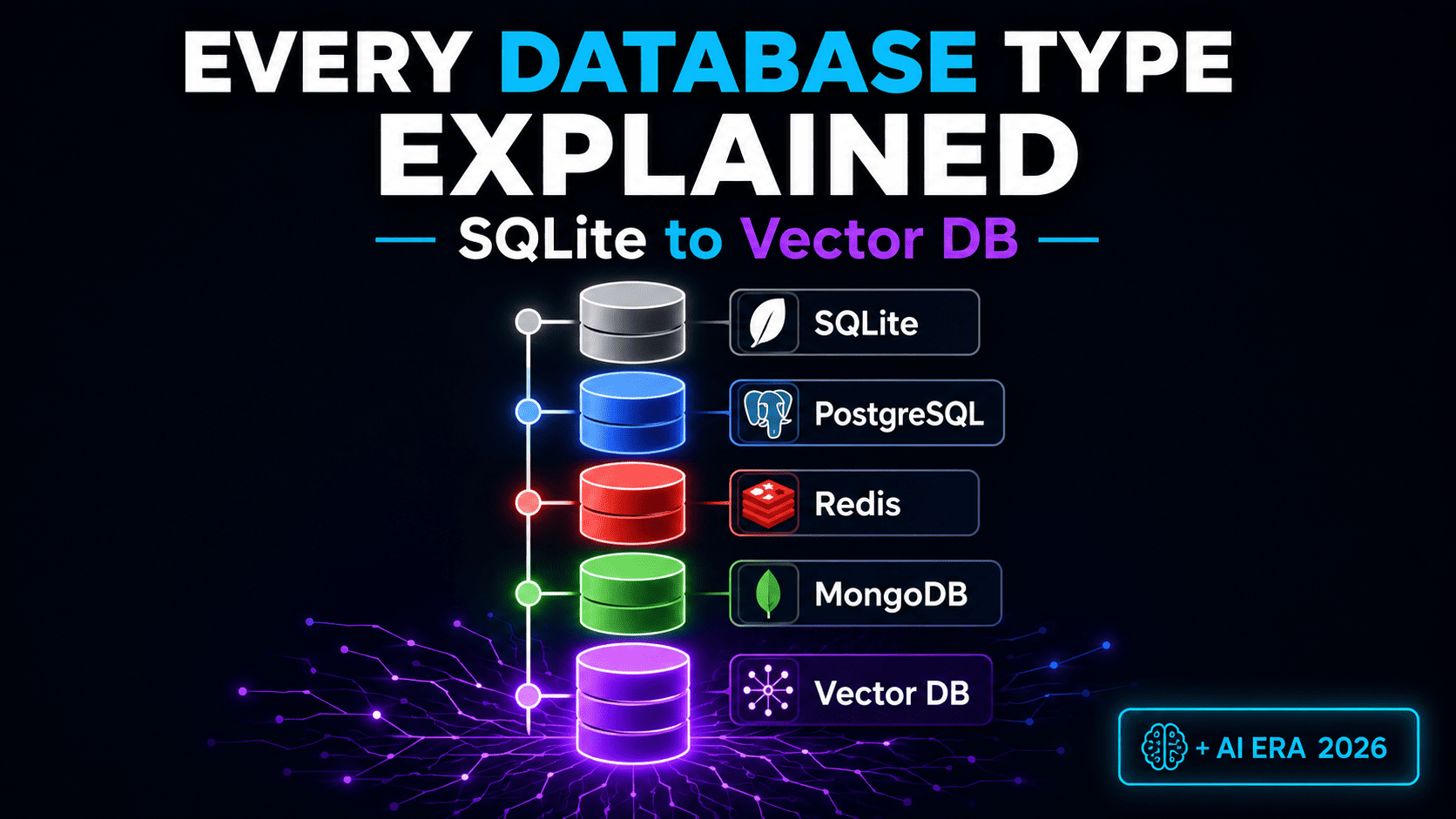 Jenis Database dan Kegunaannya - Dari SQLite sampai Vector DB di Era AI