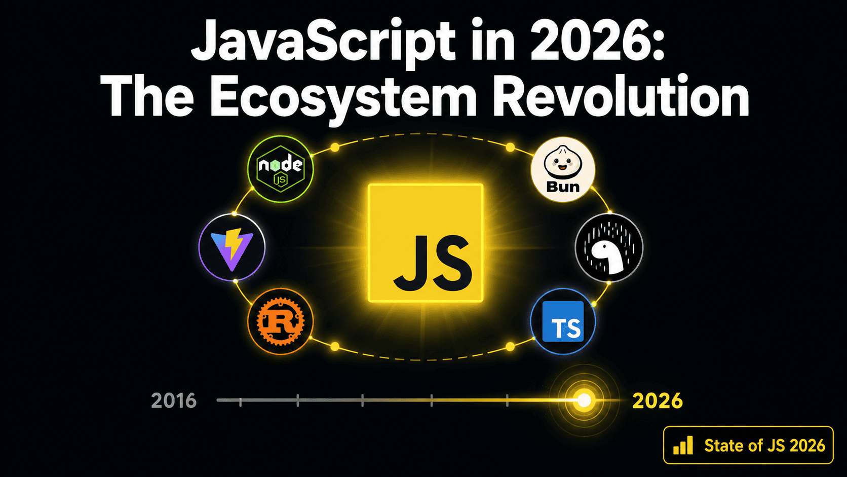 JavaScript 2026: Tren Ekosistem Terbaru — Bun, Deno, TypeScript 7, Vite, dan Framework Terkini