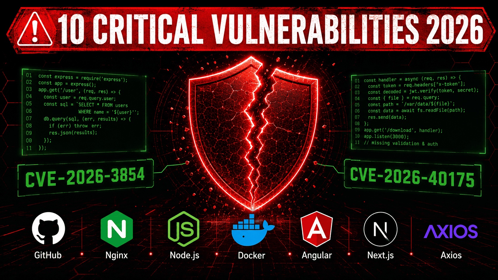 10 Vulnerability Paling Kritis di 2026 — Dari GitHub sampai Axios yang Wajib Kamu Tahu
