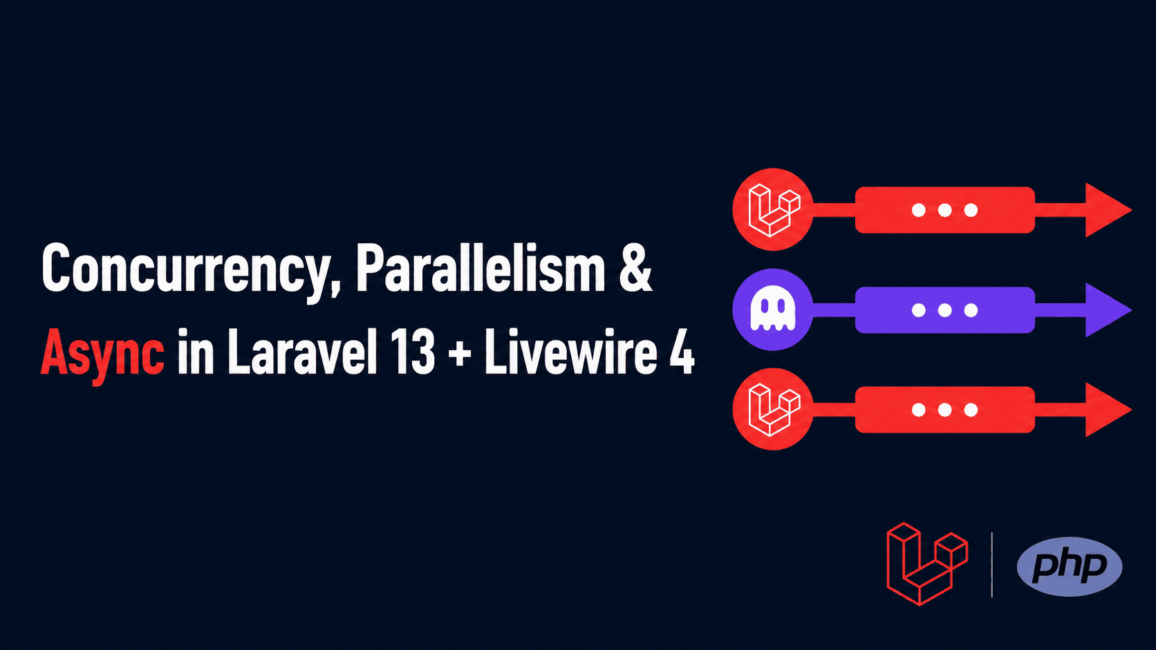 Concurrency, Parallelism & Async di Laravel 13 + Livewire 4: Handle Multiple Task Secara Efisien