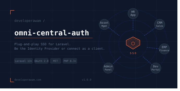 Satu Login, Semua Aplikasi Kebuka: Kenalan Sama SSO dan Cara Bangunnya di Laravel