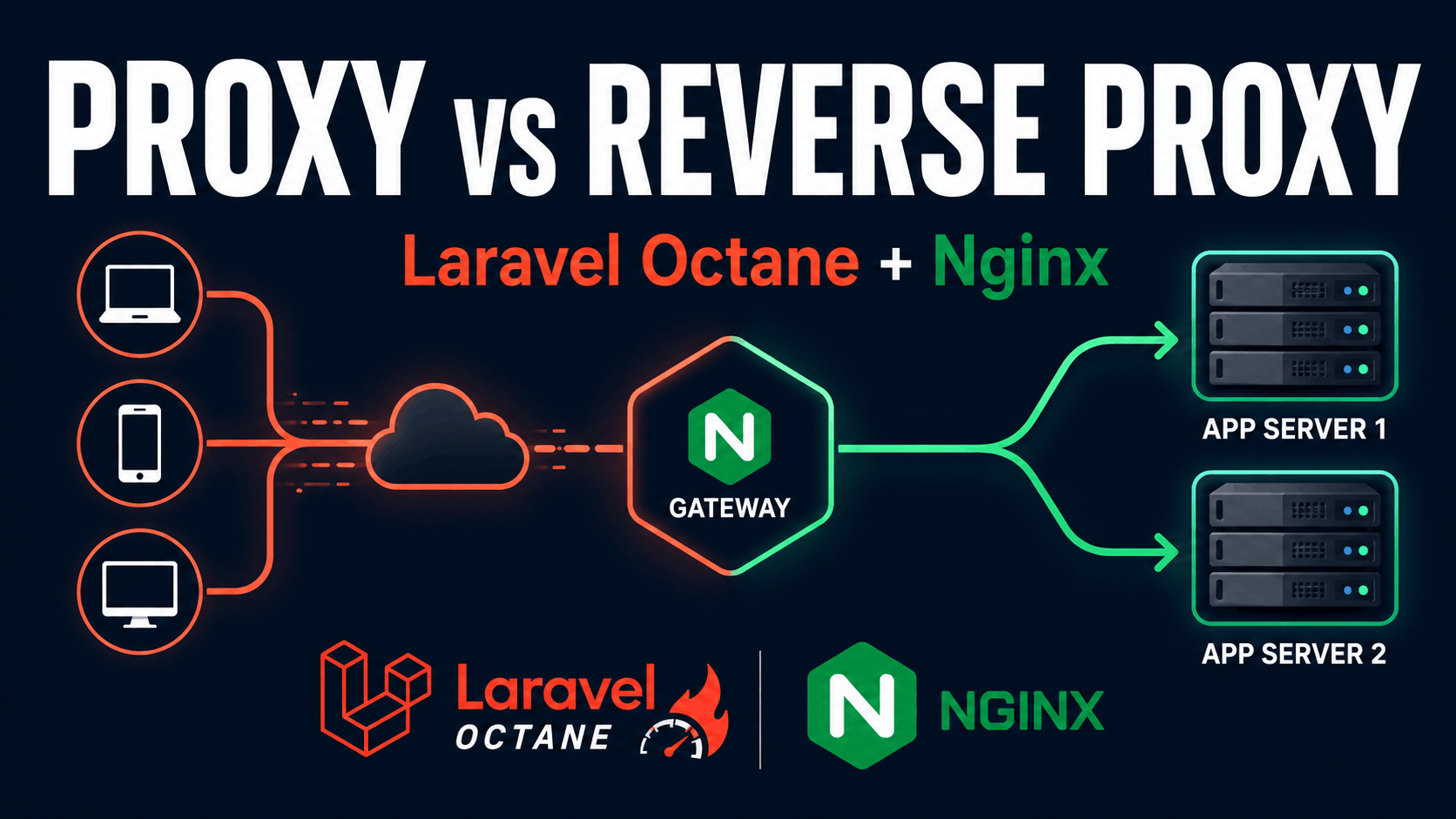 Proxy vs Reverse Proxy: Kenapa Laravel Octane Kamu Butuh Nginx di Depannya