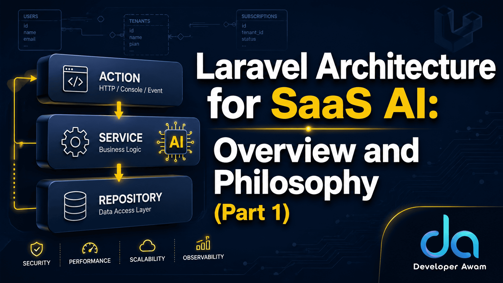 Arsitektur Laravel untuk SaaS AI: Overview dan Filosofi (Part 1)