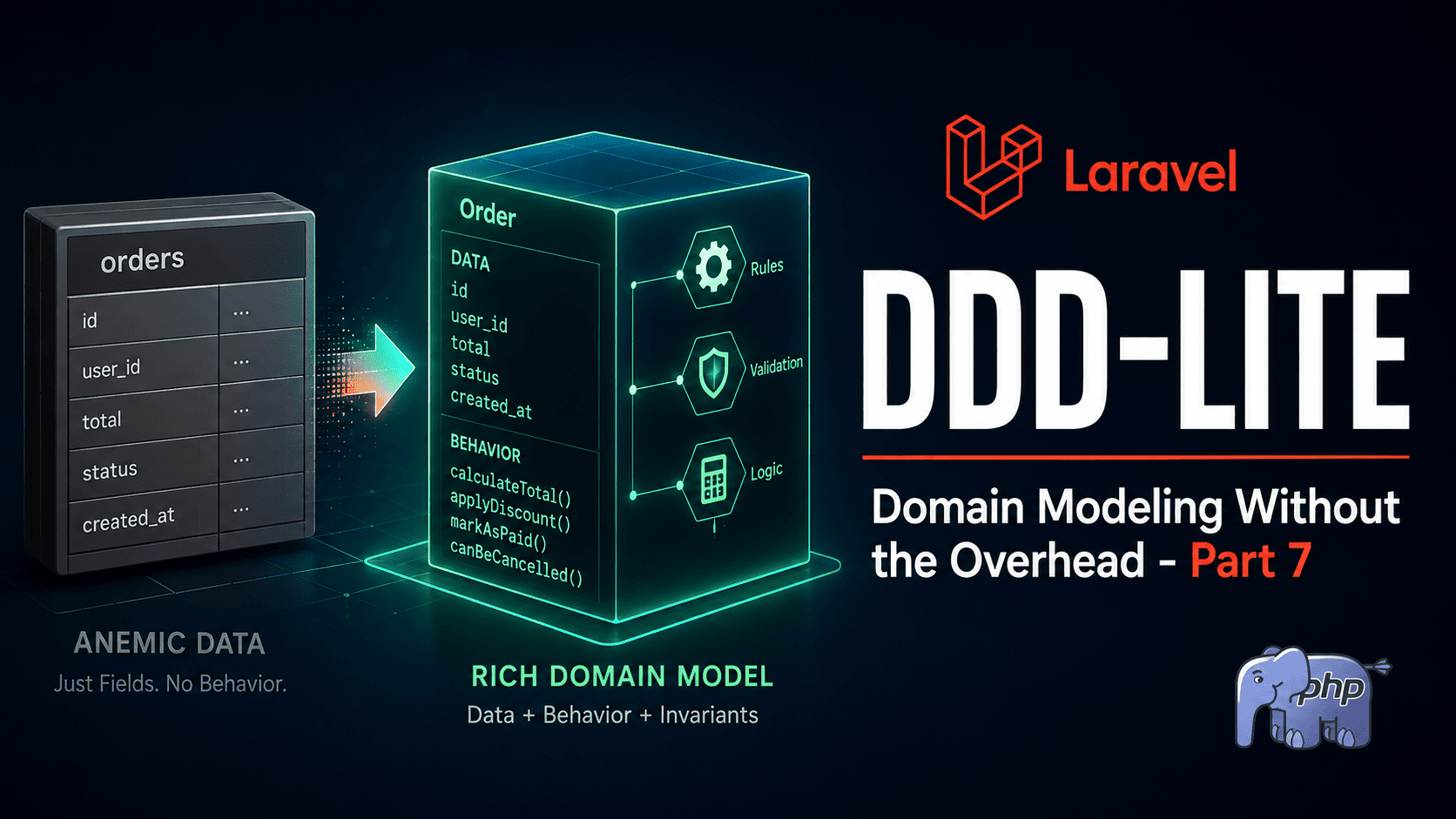 Arsitektur Laravel untuk SaaS AI: DDD-Lite, Domain Modeling Tanpa Overhead Penuh (Part 7)