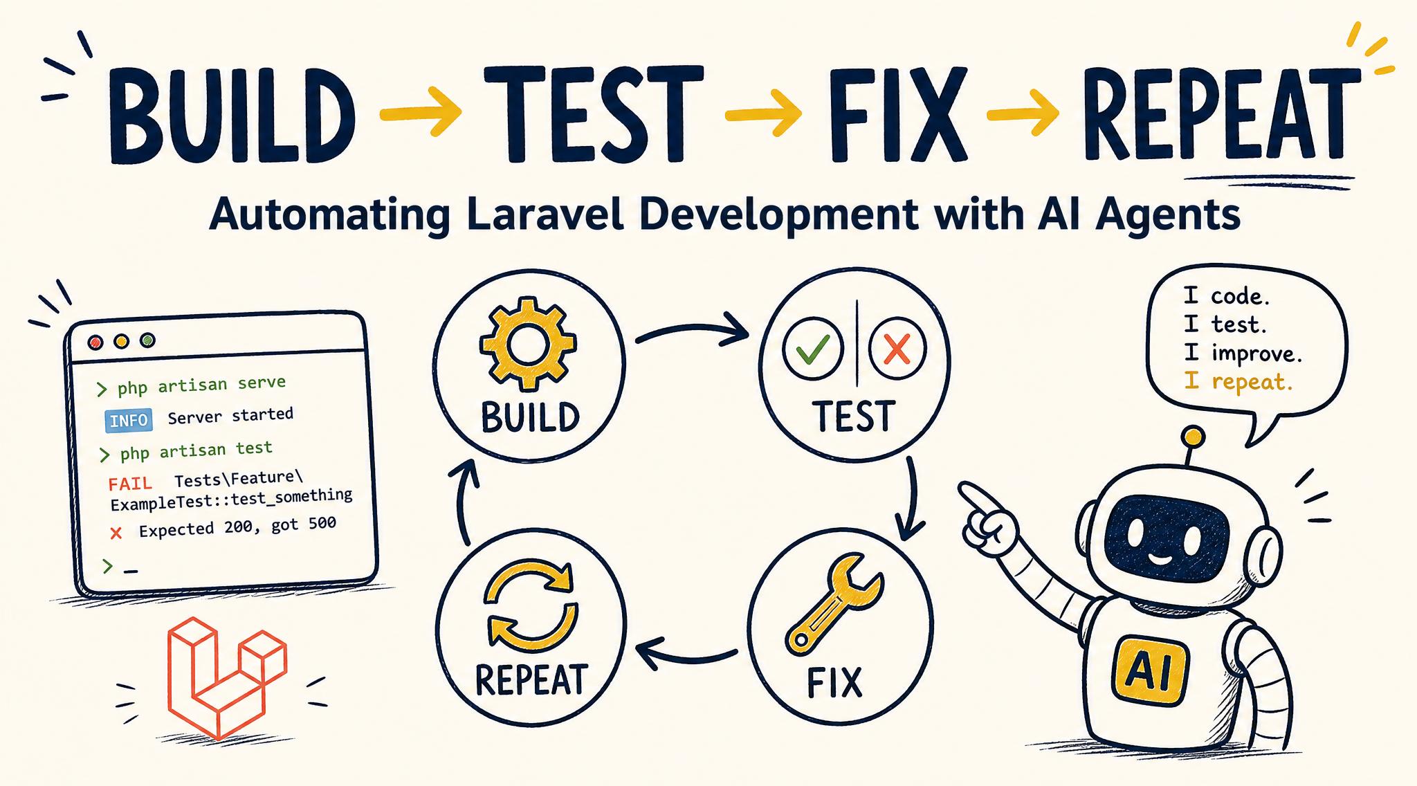 Build → Test → Fix → Repeat: Otomatisasi Development Laravel dengan AI Agent